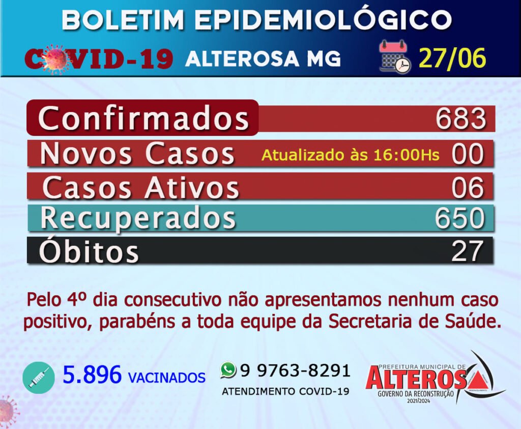 ALTEROSA NÃO REGISTRA CASOS DE COVID HÁ 4 DIAS